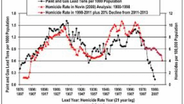 U.S. Homicides Reach Lowest Levels in Over a Century