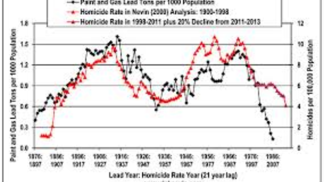 U.S. Homicides Reach Lowest Levels in Over a Century