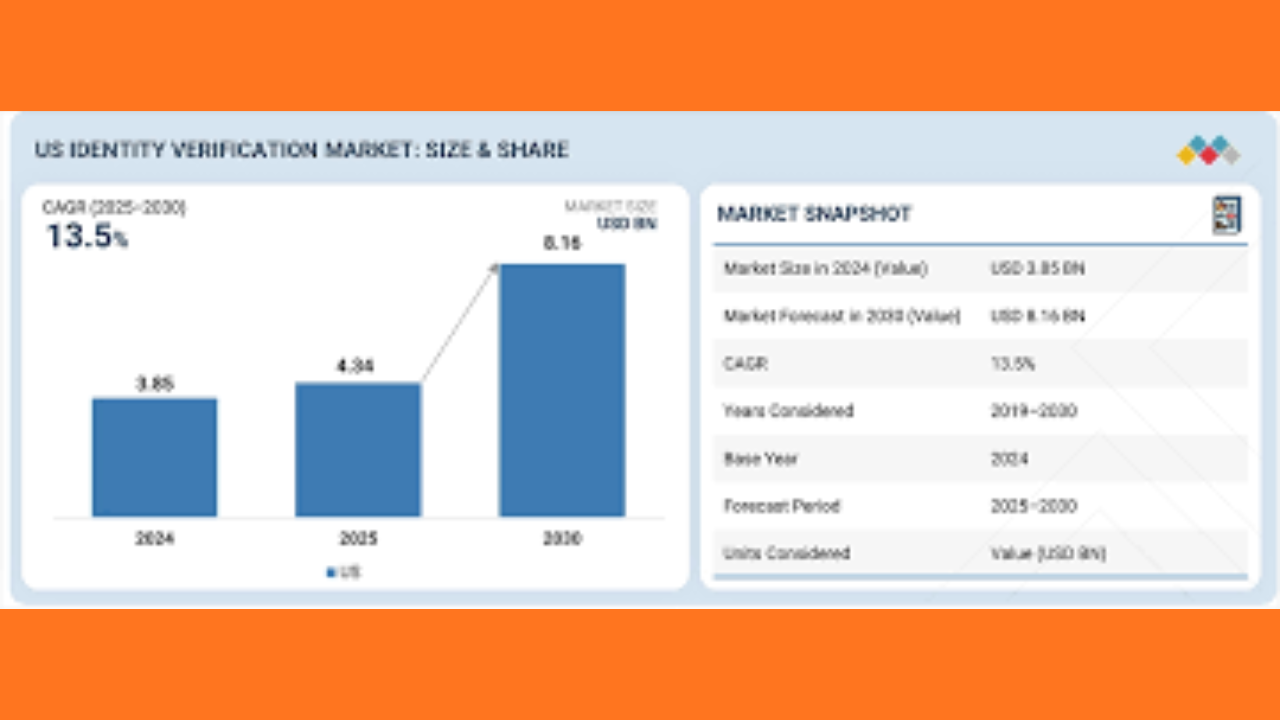 Record Shift: Independent Identity Reaches All-Time High in U.S.