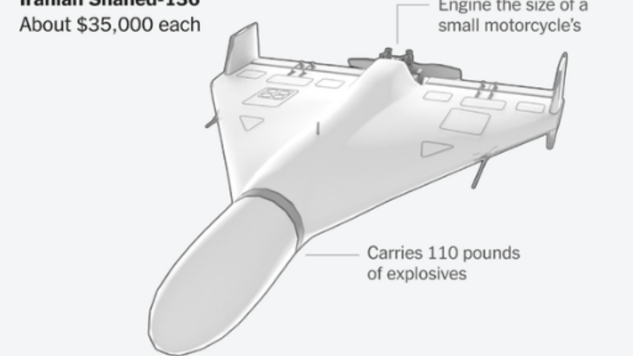 The Drone Deficit: How $20,000 "Mopeds" Are Bleeding the U.S. Military