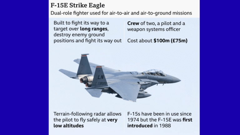 U.S. Air Superiority Challenged: Two Warplanes Downed in Iran