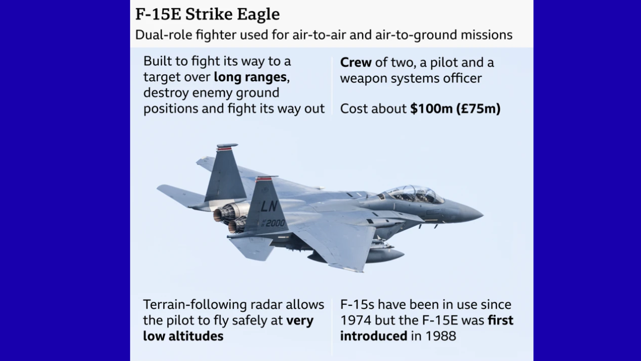 U.S. Air Superiority Challenged: Two Warplanes Downed in Iran