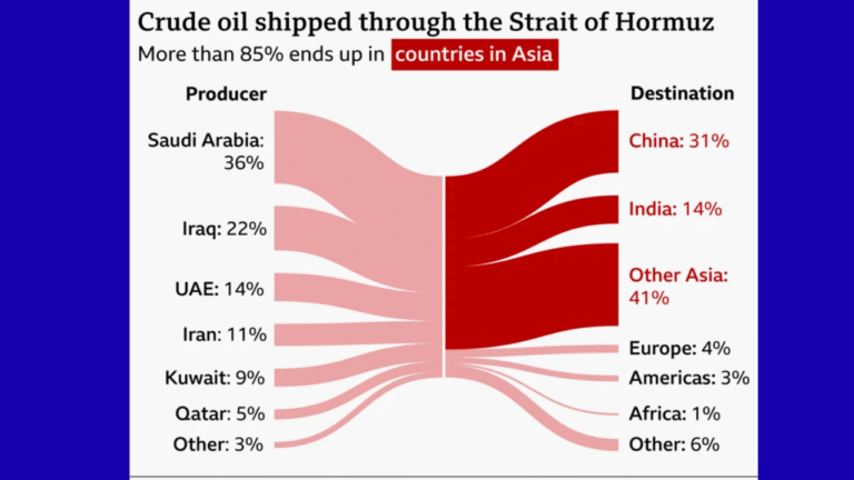 The Strategic Importance of the Strait of Hormuz