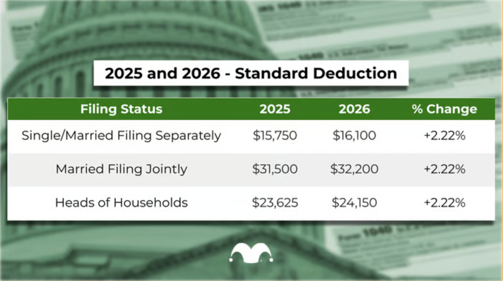 Standard Deduction Rates for 2026 Tax Year
