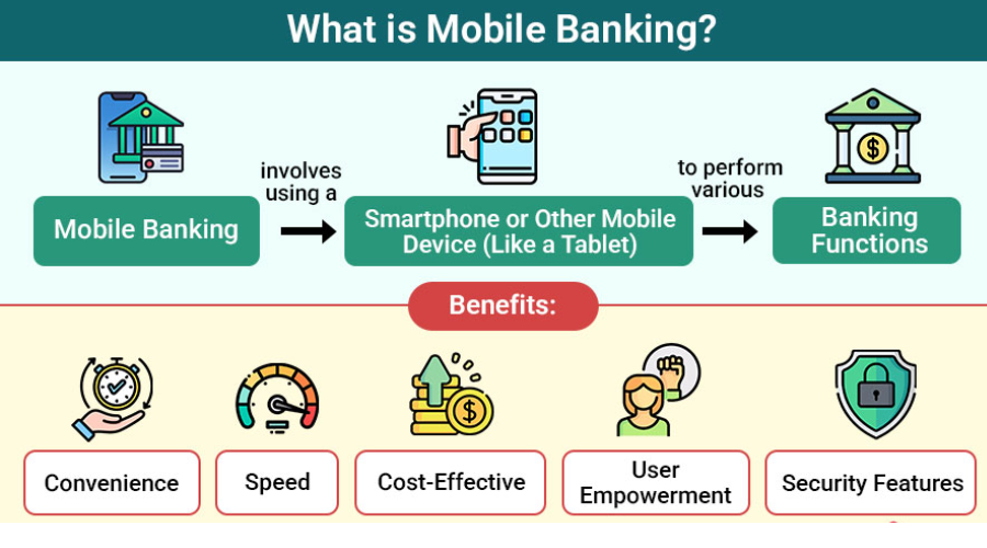 5 Major Benefits of Mobile Banking (And Why You Should Make the Switch)