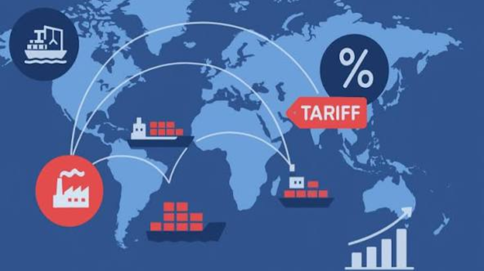 Global Inflation and the Rise of Tariffs: A New Economic Era