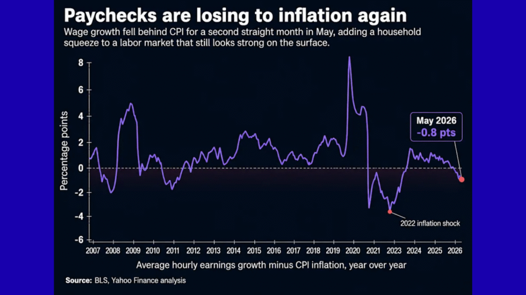 How to Beat Inflation on a Fixed Income Effectively