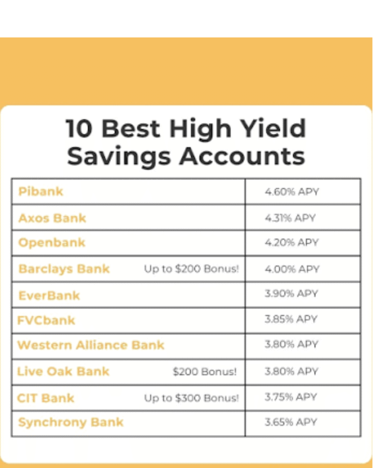 The Best High-Yield Savings Account (HYSA) Rates