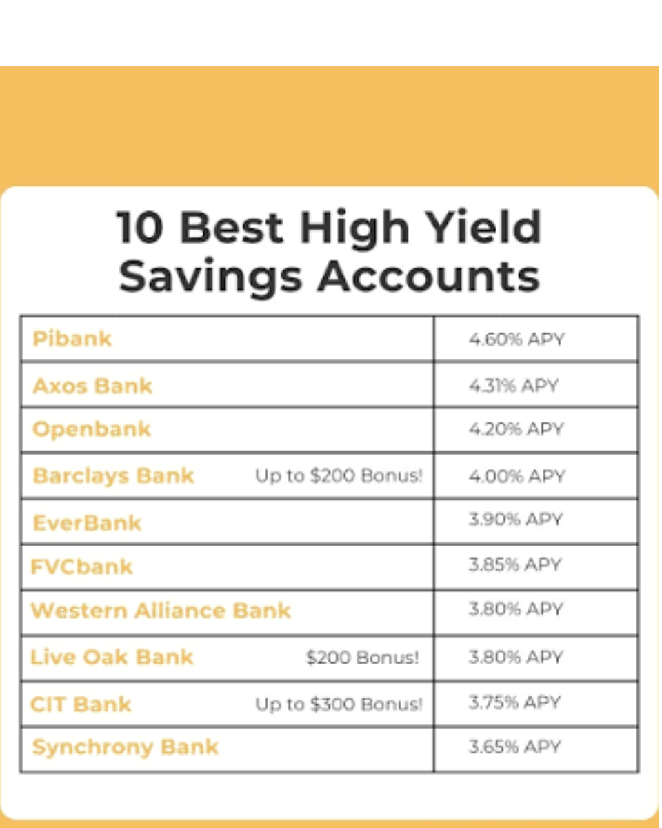 The Best High-Yield Savings Account (HYSA) Rates