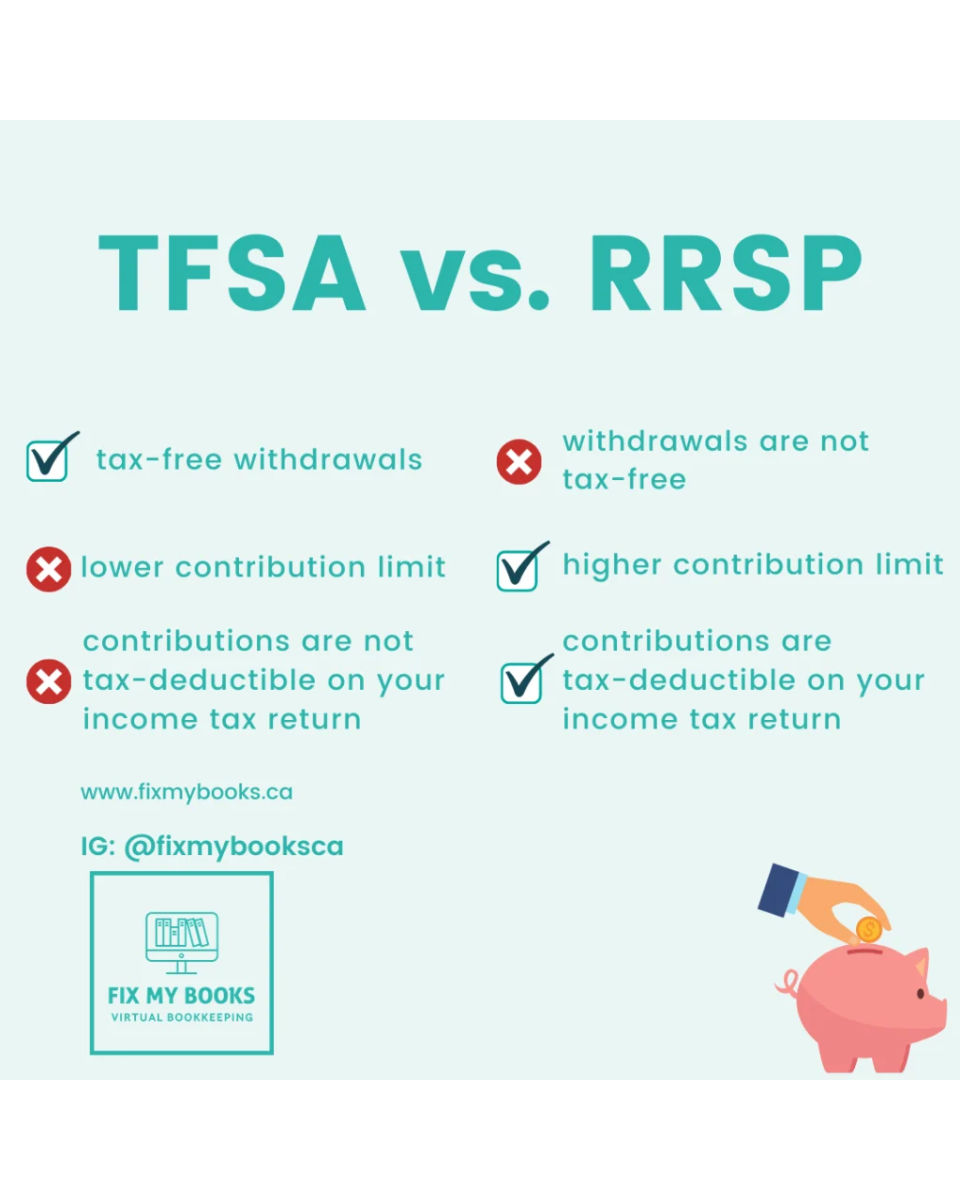 RRSP vs. TFSA: The High-Earner Strategy
