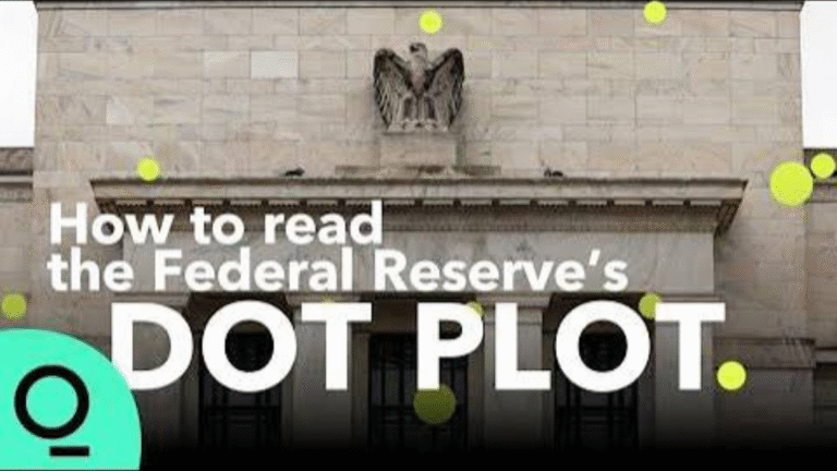 The Fed Dot Plot Explained: What It Is, How to Read It, and Its Limits