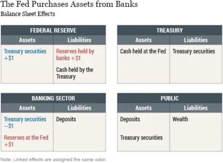 Fed Updates MS Facilities Valuation