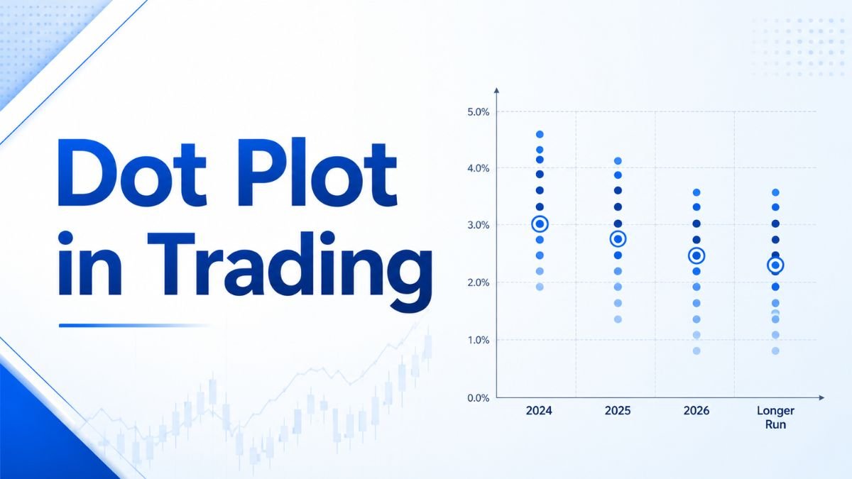 The Fed Dot Plot Explained: A Simple Guide to Interest Rate Forecasts