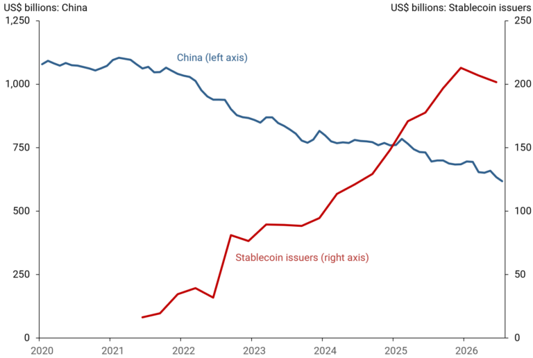 Structural Duration Mismatch: Why Short-Term T-Bill Demand Won’t Fix Long-Term Fiscal Deficits