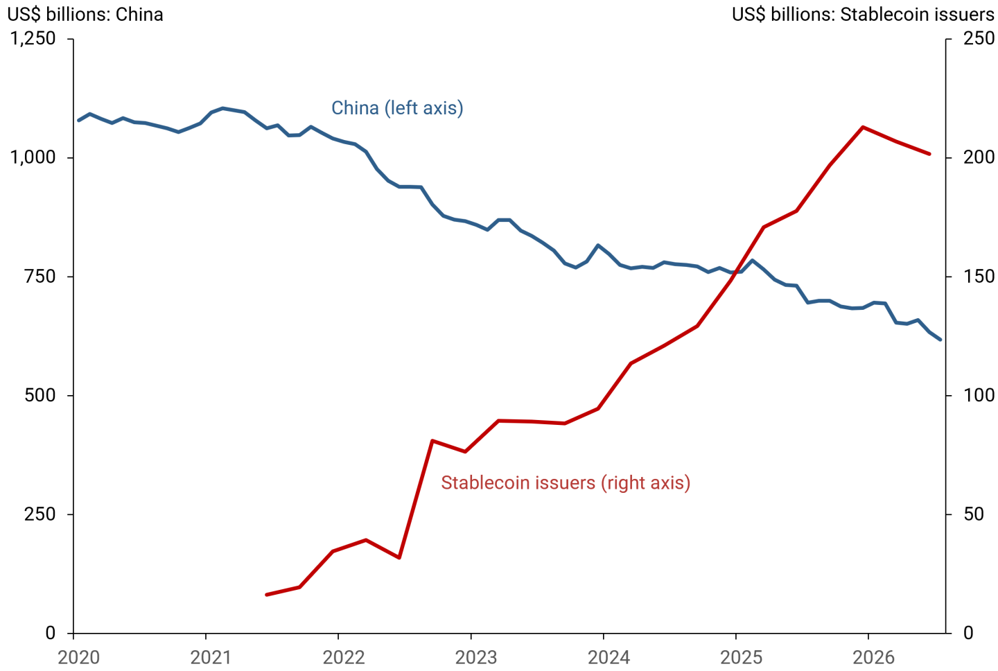 Structural Duration Mismatch: Why Short-Term T-Bill Demand Won’t Fix Long-Term Fiscal Deficits