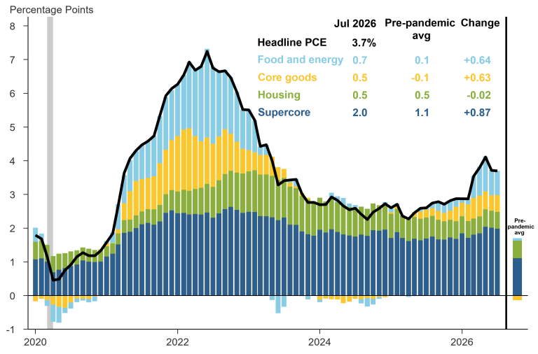 Is the U.S. Labor Market Cooling? Job Gains Drop as Unemployment Holds at 4.1%