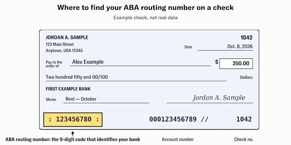 ABA routing number check